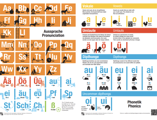 Phonics